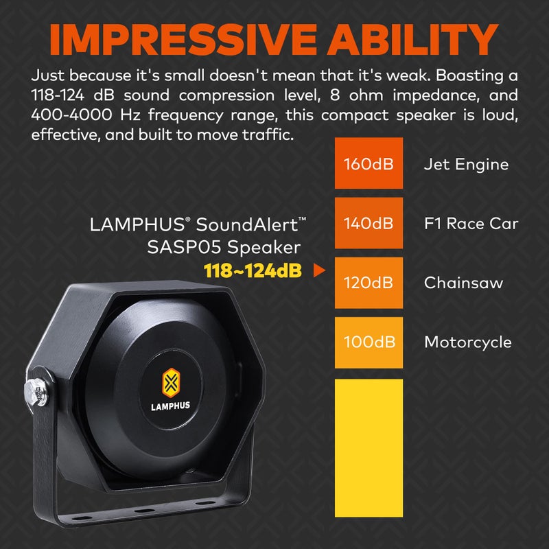 LAMPHUS SoundAlert 100 W Compact Slim Speaker [118-124 dB] [IP66 Waterproof] [Universally Compatible] Air Horn Speaker for Emergency Police Fire Vehicles - Image 4